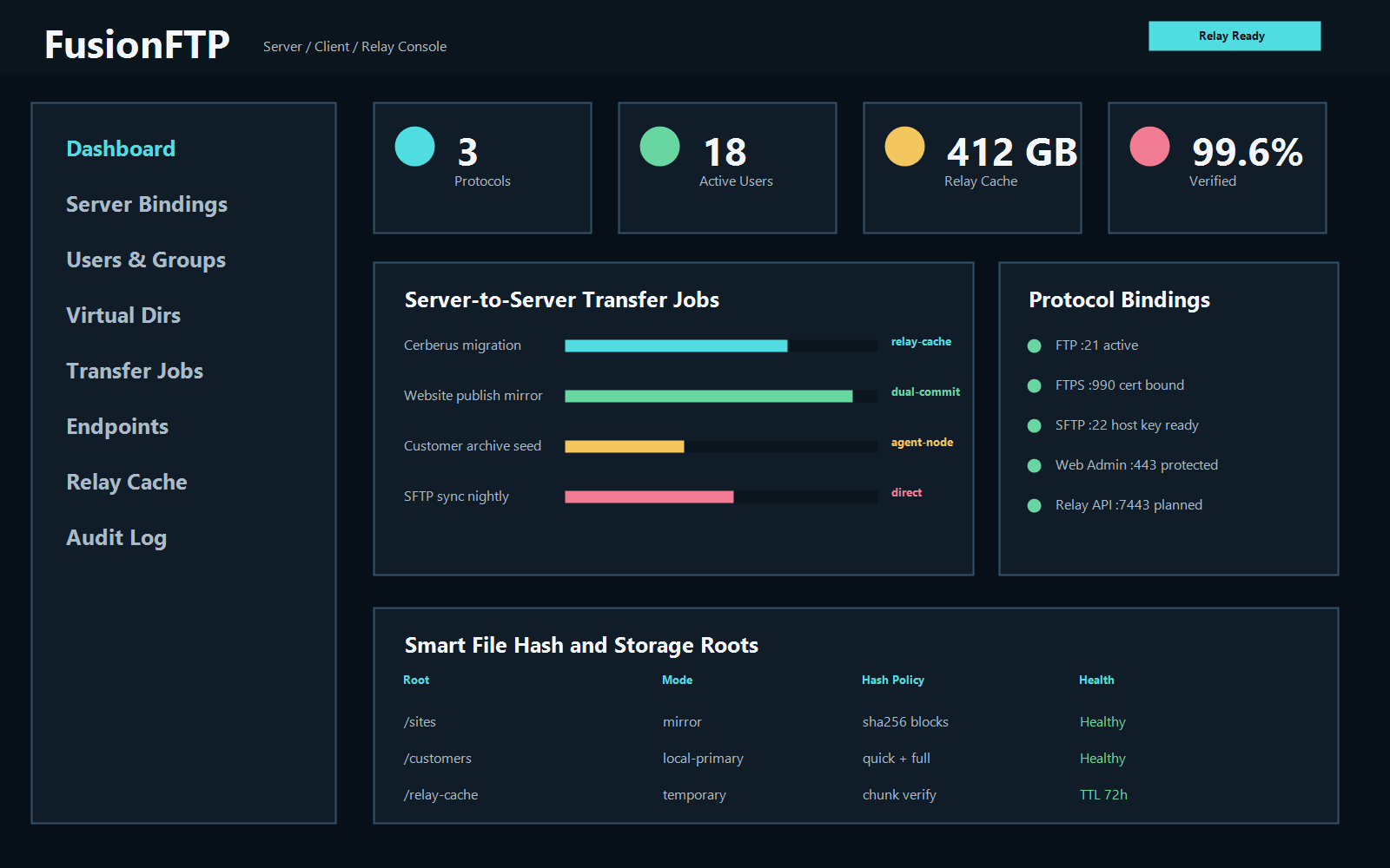 FUSION: FTP administration dashboard and secure transfer controls